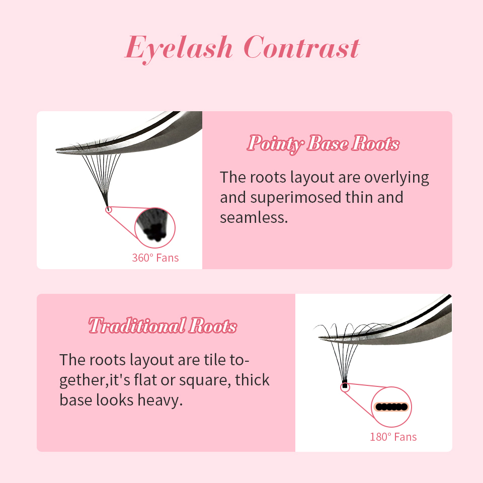 Rujade 3D a 10d base de Punta  - Eyelash Extension Review reseña y precio